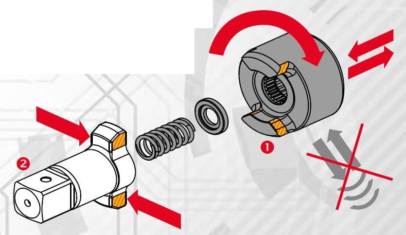 2-Jaw clutch impact wrench