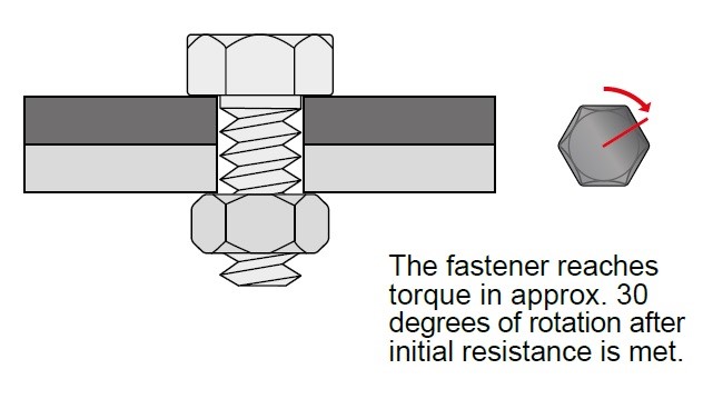 Hard joint diagram